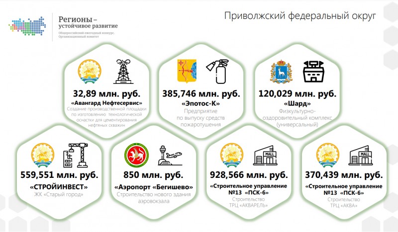 Стартовал приём заявок в программу «Инициативные инвестиционные проекты для развития муниципальной экономики»