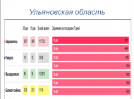 Инна Митрофанова: «Решение о количестве приглашенных гостей на детские новогодние мероприятия будут принимать руководители»