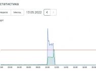 Ульяновцев приглашают принять участие в прямом эфире с образовательными организациями в рамках национального проекта «Демография»