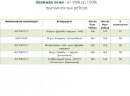 Администрация Ульяновска зафиксировала ухудшение работы автобусов