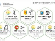 Стартовал приём заявок в программу «Инициативные инвестиционные проекты для развития муниципальной экономики»