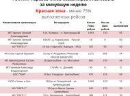 Администрация Ульяновска продолжает отслеживать работу внутригородских автобусов