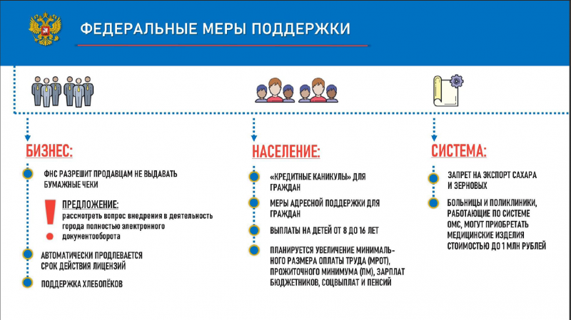 Поддержка бизнеса и граждан: меры федеральных и региональных властей