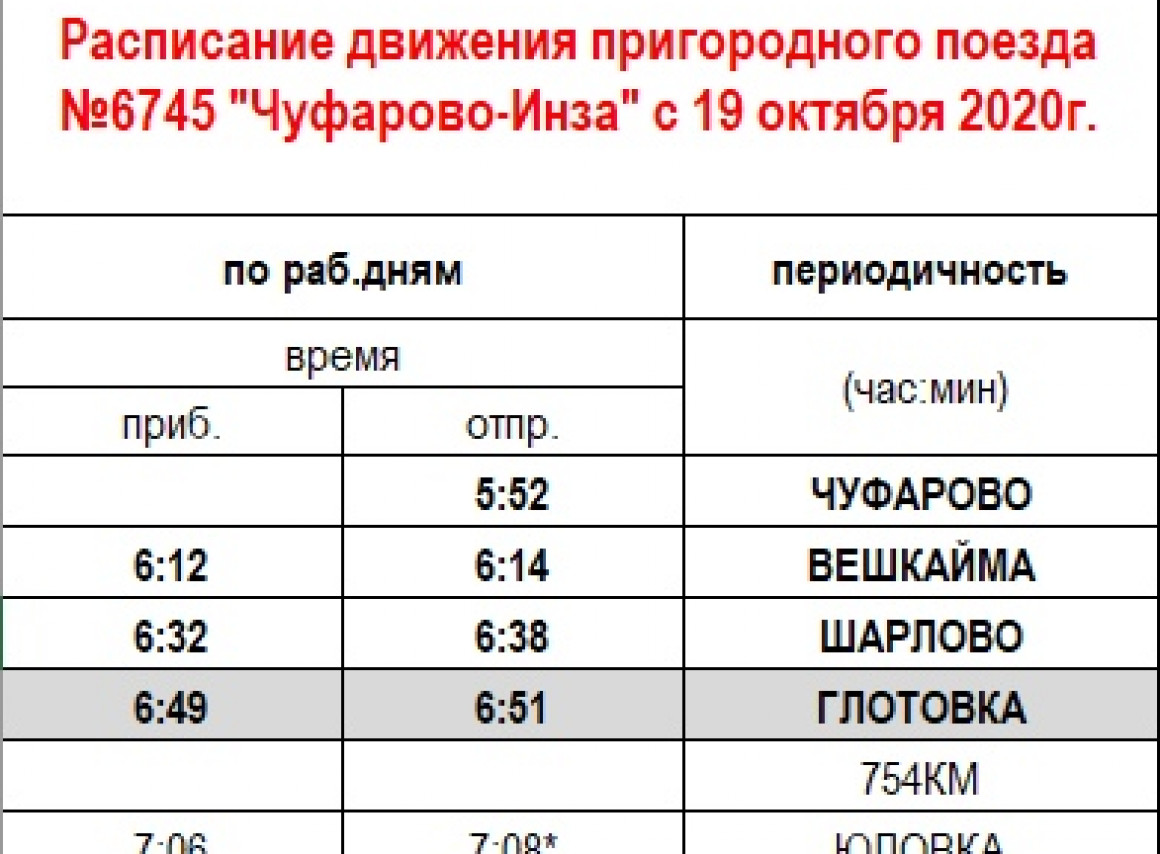 Сколько в ульяновской. Пригородный поезд Ульяновск Инза расписание. Поезд Ульяновск Инза расписание. Пригородный поезд Глотовка Ульяновск. Пригородная электричка Инза Ульяновск.